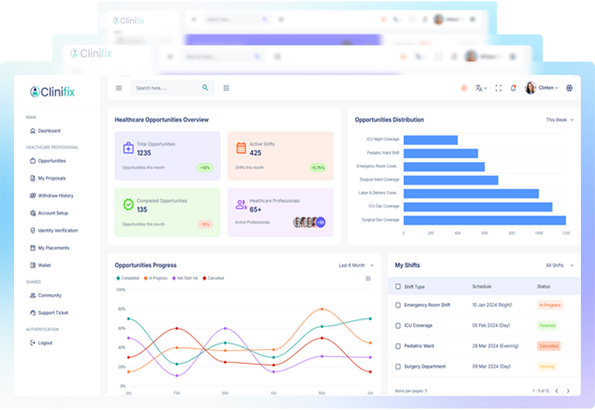 Healthcare professionals using Clinifix platform